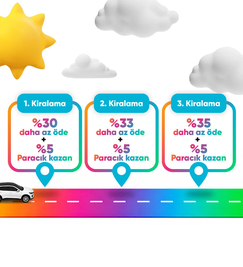 İlk yolculuğunda %30 daha az öde, üstelik %5 Paracık kazan. Sonraki yolculuklarında daha da az ödeme fırsatı yakala
